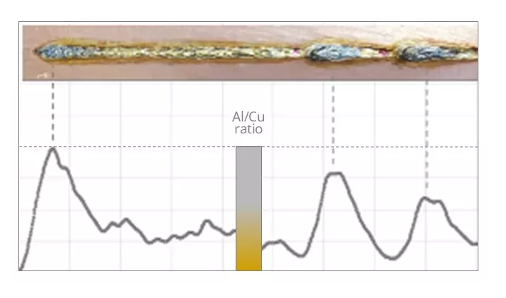 Signals correlate with the physics in the welding zone